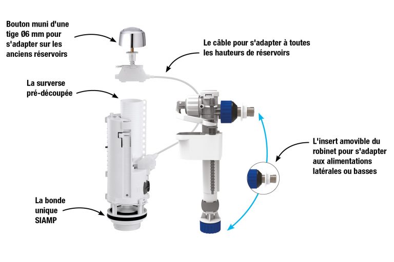 2 en 1 universel Siamp 2 en 1 universel Siamp